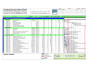 do gantt chart by using primavera p6